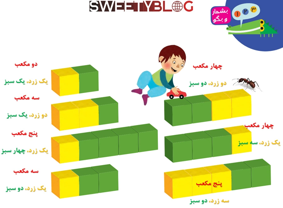 جواب درس چهارم ریاضی اول ابتدایی جواب بشمار و بگو صفحه ۲۸؛ ریاضی پایه اول