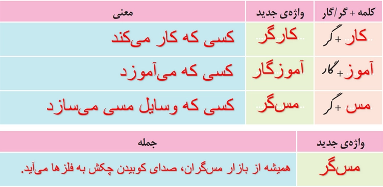 جواب املا و واژه‌آموزی  ۱۸ و ۱۹ نگارش پنجم ابتدایی