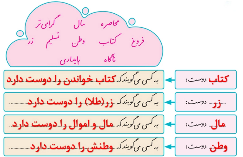 جواب درس هشتم نگارش پنجم ابتدایی جواب املا و واژه آموزی صفحه ۴۰ و ۴۱ نگارش پنجم