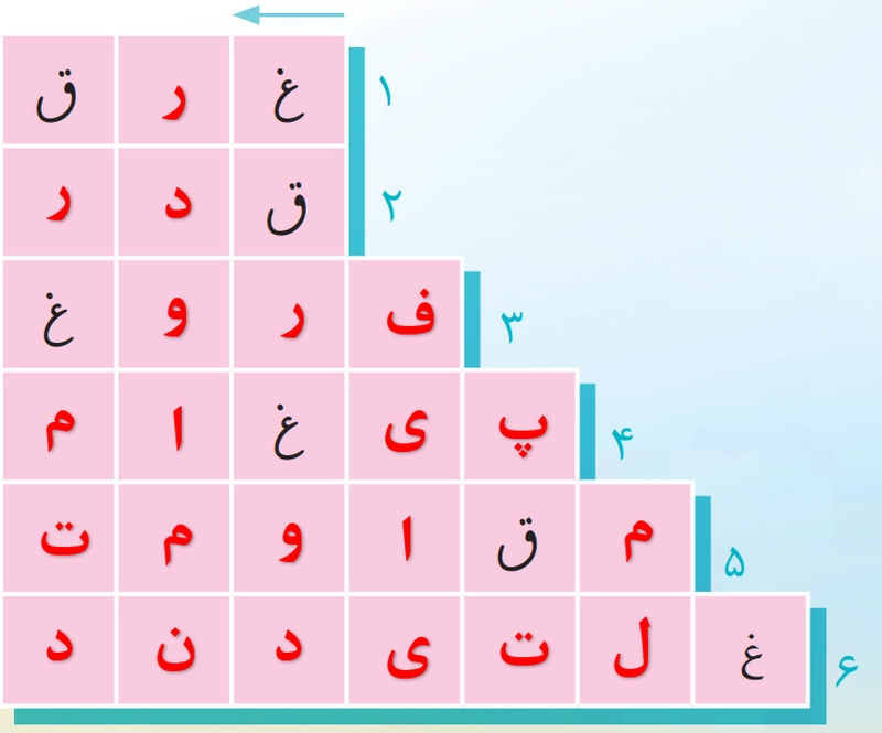 جواب درس هشتم نگارش پنجم ابتدایی جواب املا و واژه آموزی صفحه ۴۰ و ۴۱ نگارش پنجم
