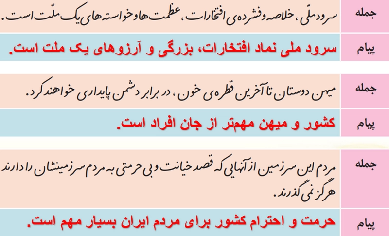 جواب درس هشتم نگارش پنجم ابتدایی جواب هنر و سرگرمی و جمع بندی آموخته ها صفحه ۴۵ و ۴۶ نگارش پنجم