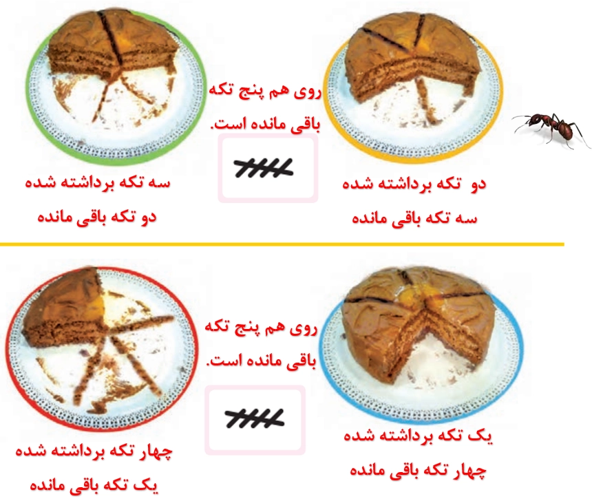 جواب درس هفتم ریاضی اول ابتدایی جواب بشمار و بنویس صفحه ۴۴ ریاضی اول