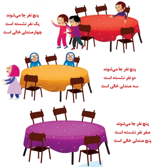 جواب درس هشتم ریاضی اول ابتدایی جواب بشمار و بگو صفحه ۵۱ ریاضی اول