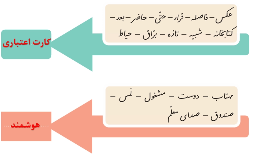 جواب املا صفحه ۱۰۴ و ۱۰۵ نگارش چهارم