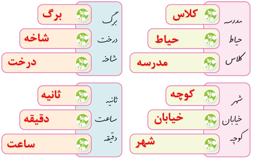 جواب هنر و سرگرمی صفحه ۱۰۶ نگارش چهارم