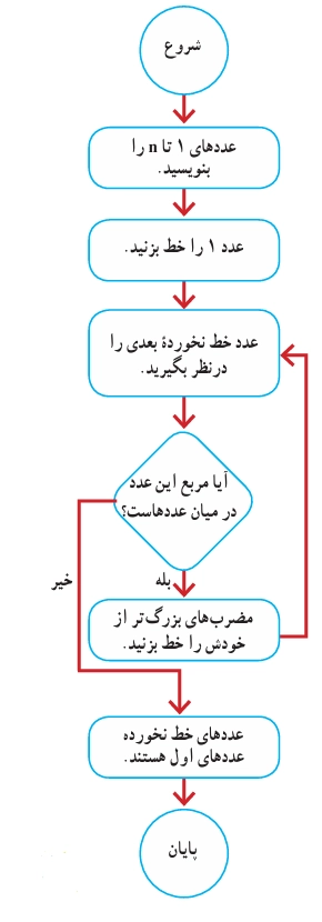 جواب فعالیت و کار در کلاس صفحه ۲۴ و ۲۵ ریاضی هشتم + ویدیو جواب کار در کلاس صفحه ۲۵ ریاضی هشتم