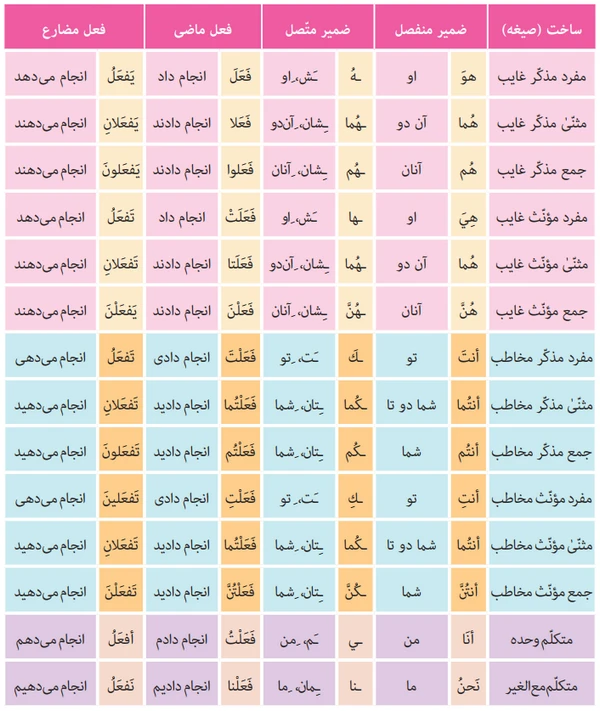9th grade arabic page‌‌‌ 20 1