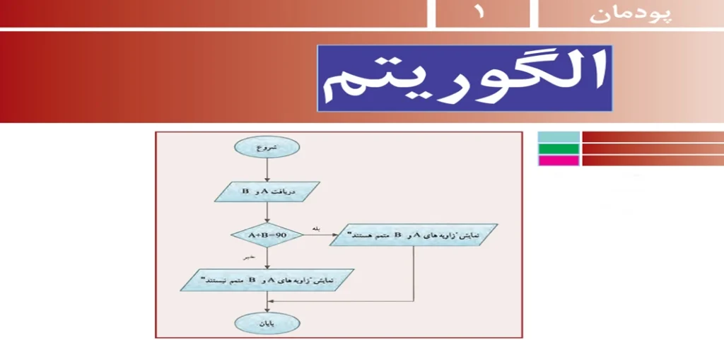 جواب پودمان ۱ (‌الگوریتم) کار و فناوری نهم