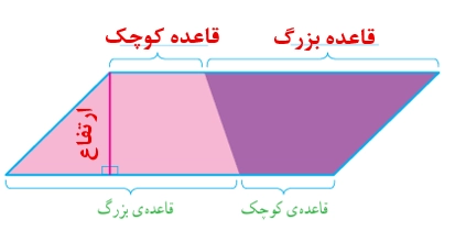 جواب فعالیت و کار در کلاس صفحه ۱۰۸ ریاضی پنجم + ویدیو جواب فعالیت صفحه ۱۰۸ ریاضی پنجم