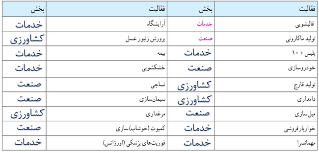جواب درس هفتم مطالعات اجتماعی هفتم پاسخ کاربرگ شماره ۲ مطالعات هفتم