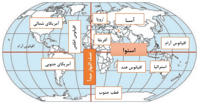 جواب درس دهم مطالعات اجتماعی هفتم جواب فعالیت صفحه ۵۵ مطالعات اجتماعی هفتم کاربرگه ۶