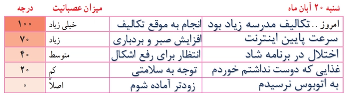 جواب به کار ببندیم صفحه ۳۴ مطالعات اجتماعی هشتم