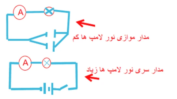 فعالیت صفحه ۸۸ علوم هشتم با جواب
