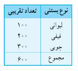 جواب صفحه ۱۲۷ ریاضی پنجم + ویدیو جواب کار در کلاس صفحه ۱۲۷ ریاضی پنجم