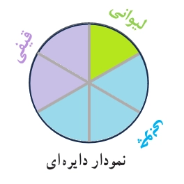 جواب صفحه ۱۲۷ ریاضی پنجم + ویدیو جواب کار در کلاس صفحه ۱۲۷ ریاضی پنجم