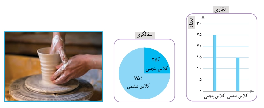 جواب صفحه ۱۲۷ ریاضی پنجم + ویدیو جواب کار در کلاس صفحه ۱۲۷ ریاضی پنجم