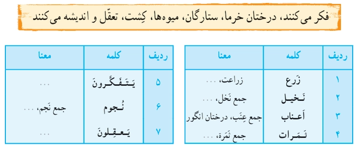 جواب درس ششم قرآن هفتم + ویدیو جواب صفحه ۶۱ قرآن هفتم