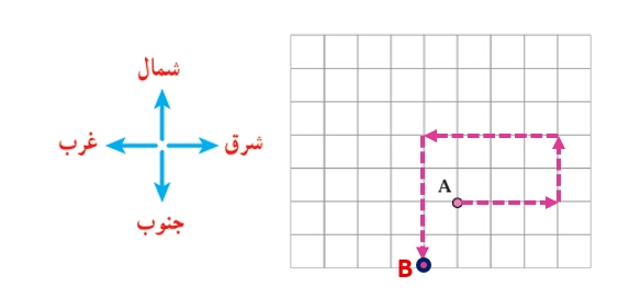 جواب صفحه ۱۰۰ ریاضی هفتم + ویدیو جواب تمرین صفحه ۱۰۰ ریاضی هفتم