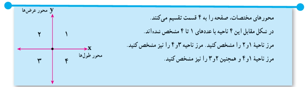 جواب صفحه ۱۰۴ ریاضی هفتم + ویدیو جواب فعالیت صفحه ۱۰۴ ریاضی هفتم