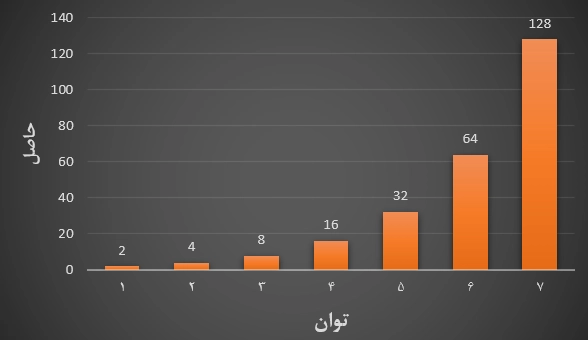 جواب صفحه ۸۶ ریاضی هفتم + ویدیو جواب تمرین صفحه ۸۶ ریاضی هفتم