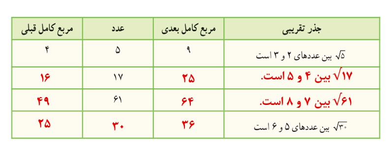 جواب فعالیت صفحه ۹۴ ریاضی هفتم