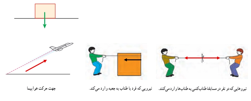 جواب صفحه ۹۹ ریاضی هفتم + ویدیو جواب کار در کلاس صفحه ۹۹ ریاضی هفتم