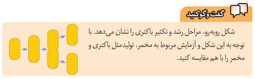 جواب گفت و گو کنید صفحه ۶۶ علوم هشتم‌