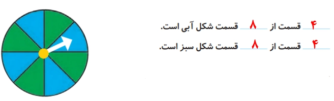 جواب کار در کلاس صفحه ۱۲۲ ریاضی دوم