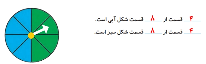جواب کار در کلاس صفحه ۱۲۲ ریاضی دوم