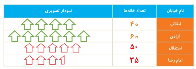 جواب کار در کلاس صفحه ۱۳۷ ریاضی دوم + ویدیو جواب کار در کلاس صفحه ۱۳۷ ریاضی دوم