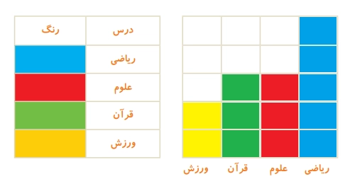 جواب صفحه ۱۴۱ ریاضی دوم + ویدیو جواب تمرین صفحه ۱۴۱ ریاضی دوم