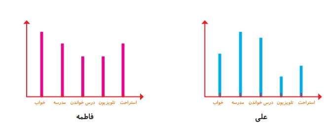 جواب صفحه ۱۴۱ ریاضی دوم + ویدیو جواب تمرین صفحه ۱۴۱ ریاضی دوم