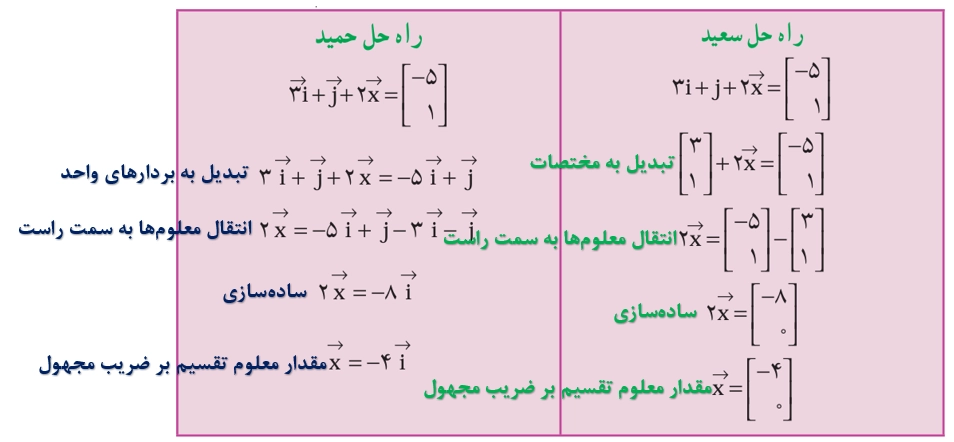 جواب فعالیت صفحه ۷۹ ریاضی هشتم