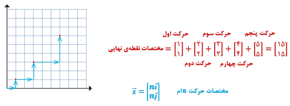 جواب صفحه ۸۰ و ۸۱ ریاضی هشتم + ویدیو جواب تمرین صفحه ۸۱ ریاضی هشتم