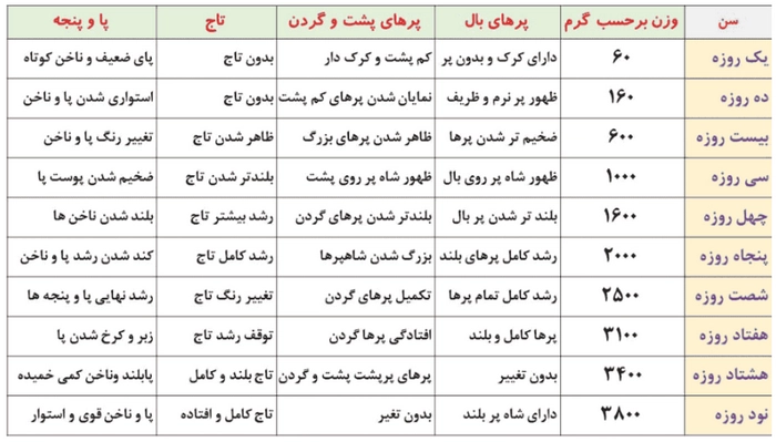 جواب پودمان ۷ (پرورش و نگهداری از حیوانات) کار و فناوری هشتم جواب کار غیرکلاسی صفحه ۱۱۰ کار و فناوری هشتم
