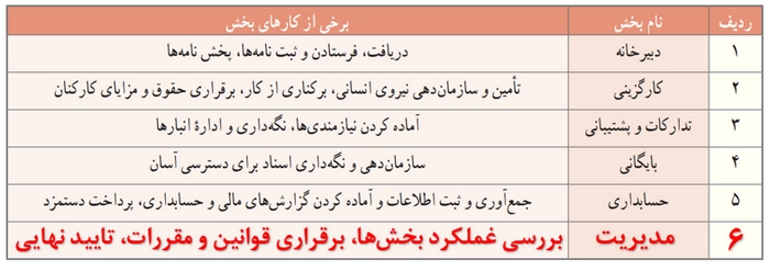 جواب بارش فکری صفحه ۱۲۱ کار و فناوری هشتم