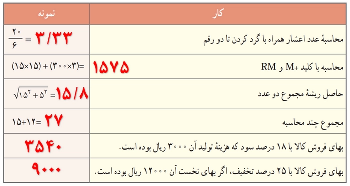 جواب کار کلاسی صفحه ۱۳۳ کار و فناوری هشتم