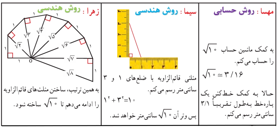 جواب کار در کلاس صفحه ۸۷ ریاضی هشتم