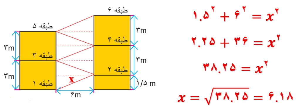 جواب تمرین صفحه ۸۷ ریاضی هشتم