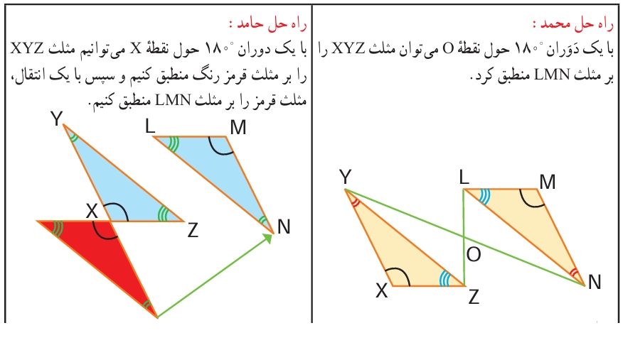 جواب فعالیت صفحه ۸۸ ریاضی هشتم