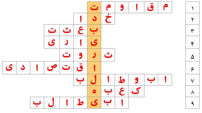جواب درس هفتم از من تا خدا هشتم ✅ اعتماد به خدا جواب جدولانه صفحه ۱۰۸ از من تا خدا هشتم