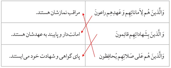 جواب درس یازدهم از من تا خدا هشتم ✅ حضور در ظهور جواب برداشت صفحه ۱۷۴ از من تا خدا هشتم
