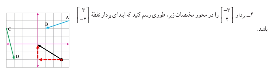 جواب تمرین صفحه ۱۰۶ ریاضی هفتم
