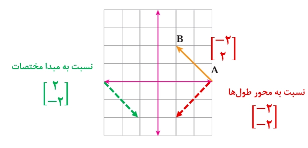 جواب تمرین صفحه ۱۰۶ ریاضی هفتم