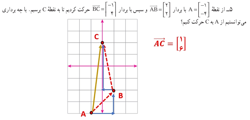 جواب تمرین صفحه ۱۰۶ ریاضی هفتم