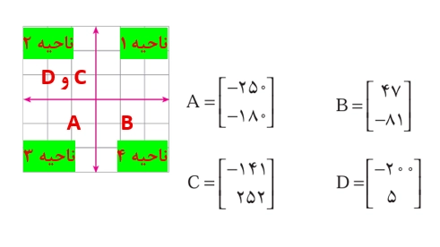 جواب تمرین صفحه ۱۰۶ ریاضی هفتم
