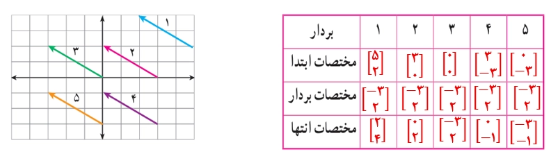 جواب فعالیت صفحه ۱۰۷ ریاضی هفتم