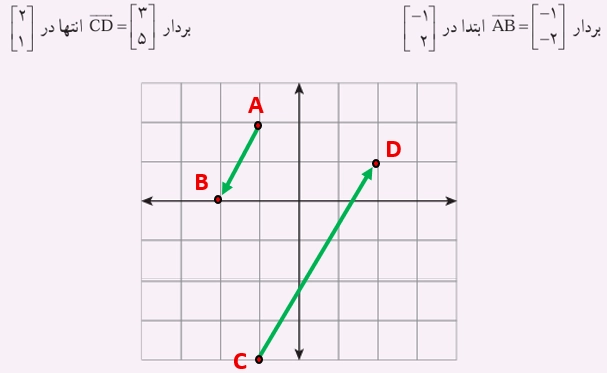 جواب تمرین های ترکیبی صفحه ۱۱۰ ریاضی هفتم
