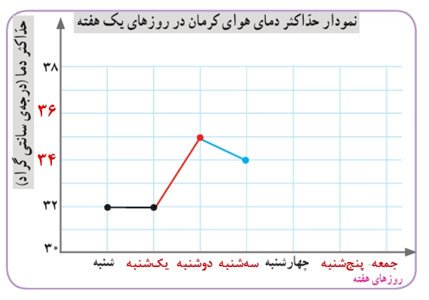 جواب صفحه ۱۲۸ ریاضی پنجم + ویدیو جواب فعالیت صفحه ۱۲۸ ریاضی پنجم