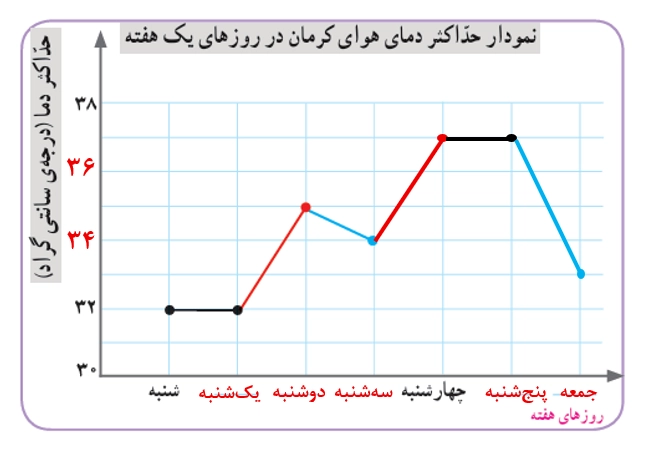 جواب صفحه ۱۲۸ ریاضی پنجم + ویدیو جواب فعالیت صفحه ۱۲۸ ریاضی پنجم